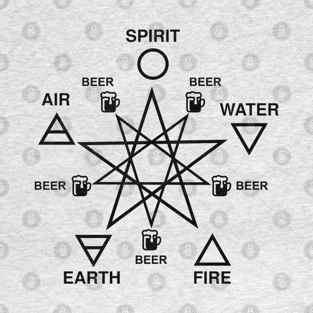 Modern Beer Drinkers Pentagram for Halloween by Ireland